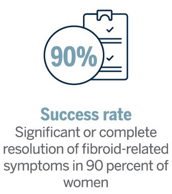Doctor fibroids Benefits of UFE Success